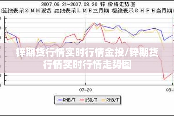锌期货行情实时行情金投/锌期货行情实时行情走势图 锌期货行情实时行情金投/锌期货行情实时行情走势图