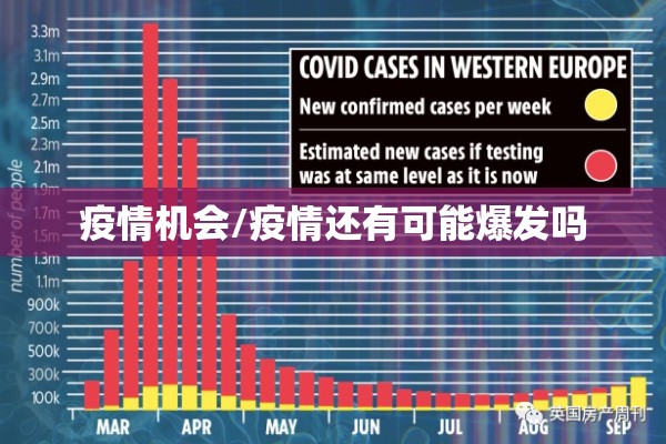 疫情机会/疫情还有可能爆发吗 疫情机会/疫情还有可能爆发吗