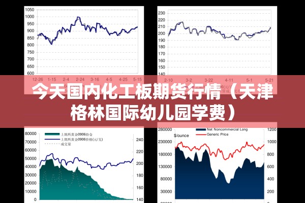 今天国内化工板期货行情（天津格林国际幼儿园学费）