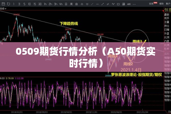 0509期货行情分析（A50期货实时行情）