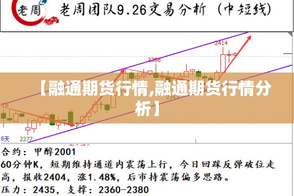【融通期货行情,融通期货行情分析】 【融通期货行情,融通期货行情分析】