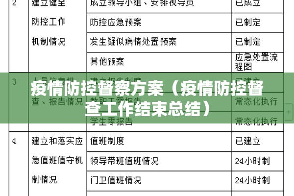 疫情防控督察方案(疫情防控督查工作结束总结) 疫情防控督察方案(疫情防控督查工作结束总结)