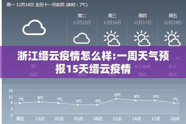 浙江缙云疫情怎么样:一周天气预报15天缙云疫情 浙江缙云疫情怎么样:一周天气预报15天缙云疫情