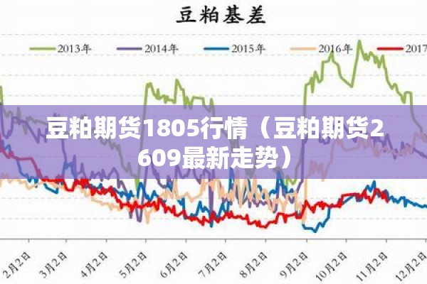 豆粕期货1805行情（豆粕期货2609最新走势）