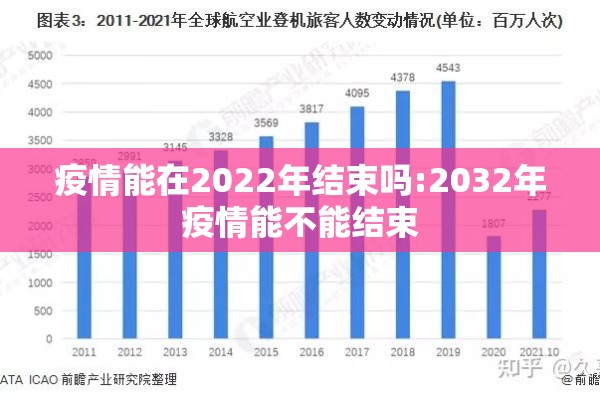疫情能在2022年结束吗:2032年疫情能不能结束