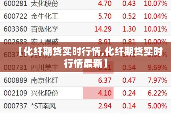 【化纤期货实时行情,化纤期货实时行情最新】