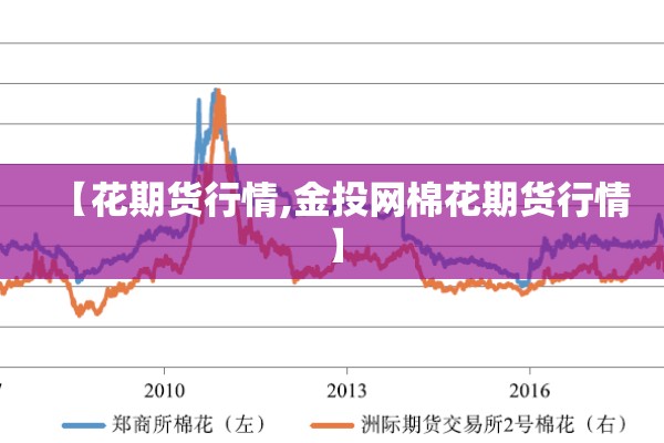 【花期货行情,金投网棉花期货行情】 【花期货行情,金投网棉花期货行情】