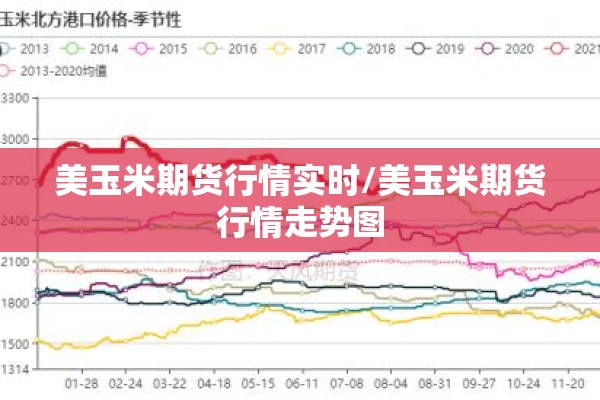美玉米期货行情实时/美玉米期货行情走势图 美玉米期货行情实时/美玉米期货行情走势图