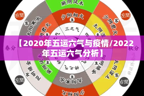 【2020年五运六气与疫情/2022年五运六气分析】 【2020年五运六气与疫情/2022年五运六气分析】