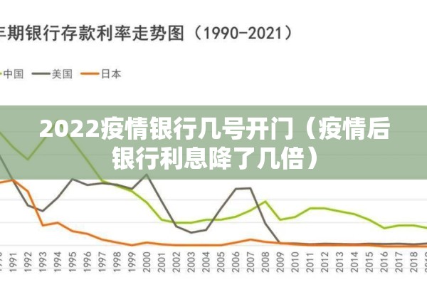 2022疫情银行几号开门(疫情后银行利息降了几倍) 2022疫情银行几号开门(疫情后银行利息降了几倍)