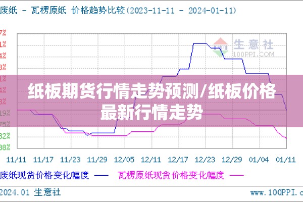 纸板期货行情走势预测/纸板价格最新行情走势 纸板期货行情走势预测/纸板价格最新行情走势