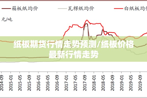 纸板期货行情走势预测/纸板价格最新行情走势 纸板期货行情走势预测/纸板价格最新行情走势