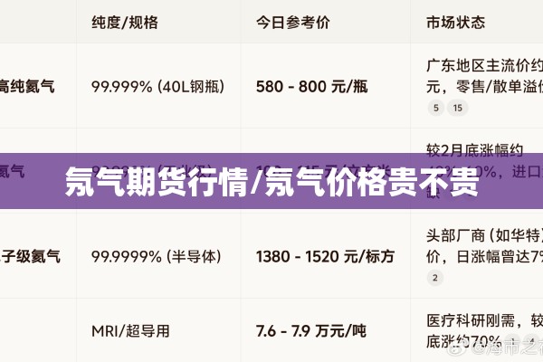 氖气期货行情/氖气价格贵不贵 氖气期货行情/氖气价格贵不贵