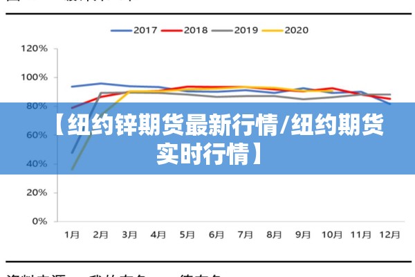 【纽约锌期货最新行情/纽约期货实时行情】 【纽约锌期货最新行情/纽约期货实时行情】
