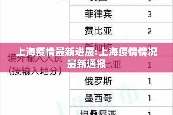 上海疫情最新进展:上海疫情情况最新通报