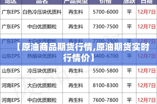 【原油商品期货行情,原油期货实时行情价】