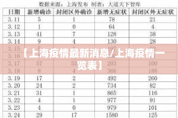 【上海疫情最新消息/上海疫情一览表】
