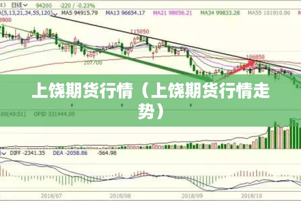 上饶期货行情（上饶期货行情走势）
