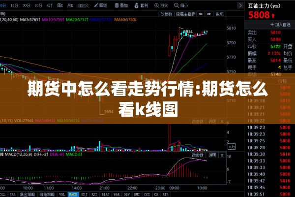 期货中怎么看走势行情:期货怎么看k线图 期货中怎么看走势行情:期货怎么看k线图