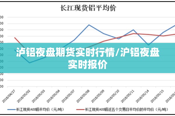 泸铝夜盘期货实时行情/沪铝夜盘实时报价 泸铝夜盘期货实时行情/沪铝夜盘实时报价