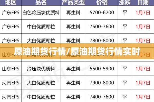 原油期货行情/原油期货行情实时 原油期货行情/原油期货行情实时