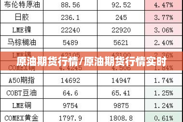 原油期货行情/原油期货行情实时 原油期货行情/原油期货行情实时