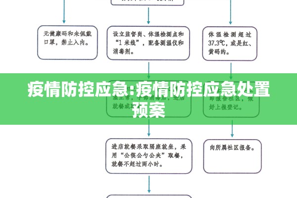 疫情防控专栏/疫情防治