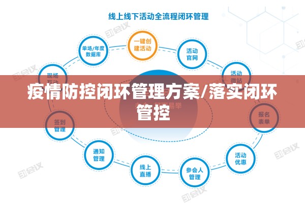 疫情防控闭环管理方案/落实闭环管控 疫情防控闭环管理方案/落实闭环管控