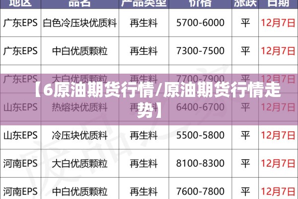 【6原油期货行情/原油期货行情走势】 【6原油期货行情/原油期货行情走势】