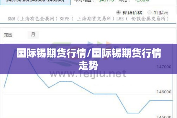 国际锡期货行情/国际锡期货行情走势