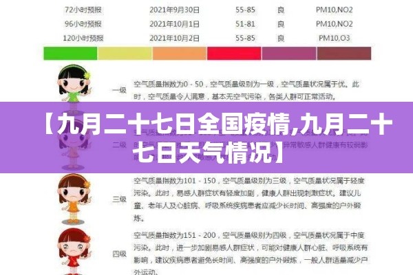 【九月二十七日全国疫情,九月二十七日天气情况】