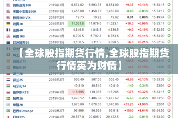 【全球股指期货行情,全球股指期货行情英为财情】 【全球股指期货行情,全球股指期货行情英为财情】