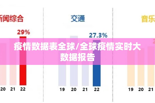 疫情数据表全球/全球疫情实时大数据报告 疫情数据表全球/全球疫情实时大数据报告