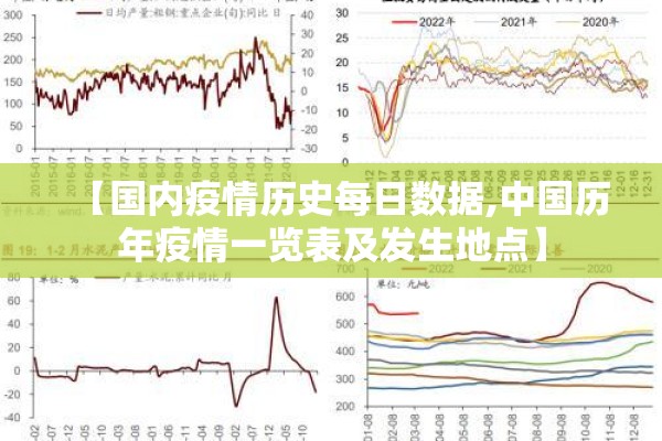 【国内疫情历史每日数据,中国历年疫情一览表及发生地点】 【国内疫情历史每日数据,中国历年疫情一览表及发生地点】