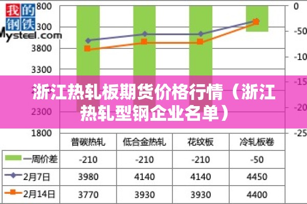 浙江热轧板期货价格行情（浙江热轧型钢企业名单）