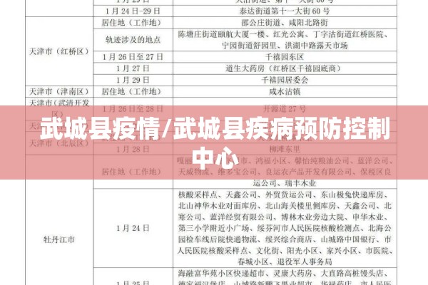 武城县疫情/武城县疾病预防控制中心