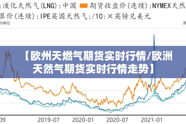 【欧州天燃气期货实时行情/欧洲天然气期货实时行情走势】