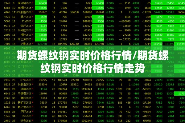 期货螺纹钢实时价格行情/期货螺纹钢实时价格行情走势 期货螺纹钢实时价格行情/期货螺纹钢实时价格行情走势