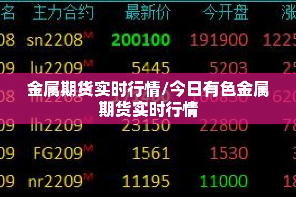 金属期货实时行情/今日有色金属期货实时行情