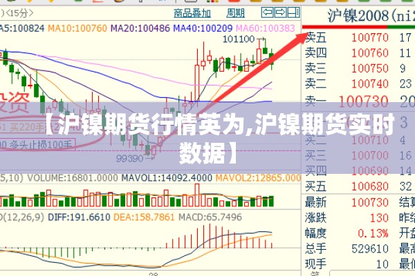 【沪镍期货行情英为,沪镍期货实时数据】