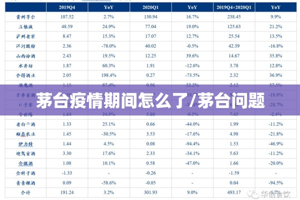 茅台疫情期间怎么了/茅台问题