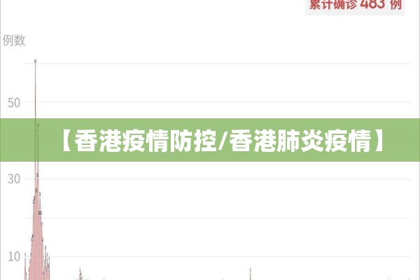 【香港疫情防控/香港肺炎疫情】 【香港疫情防控/香港肺炎疫情】