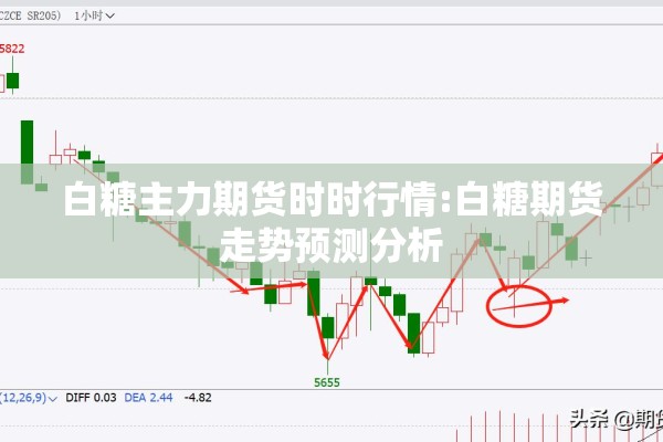 【最新螺蚊钢期货行情/螺纹钢期货行情走势图】