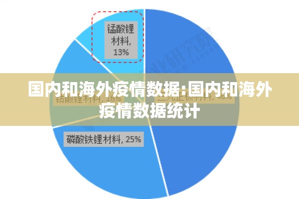 国内和海外疫情数据:国内和海外疫情数据统计 国内和海外疫情数据:国内和海外疫情数据统计