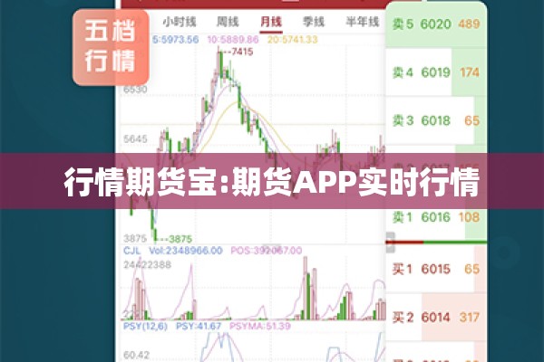 行情期货宝:期货APP实时行情 行情期货宝:期货APP实时行情