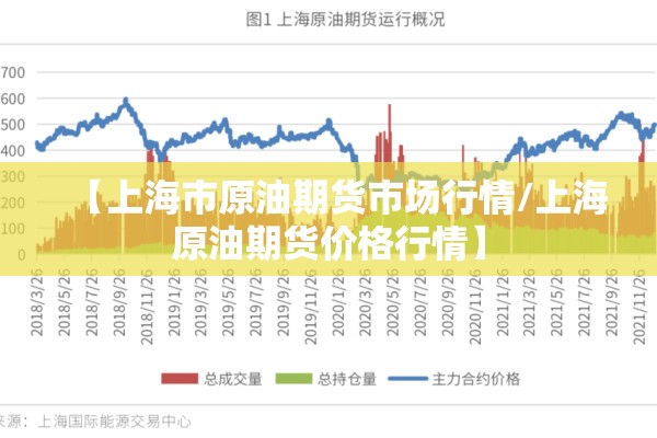【上海市原油期货市场行情/上海原油期货价格行情】 【上海市原油期货市场行情/上海原油期货价格行情】