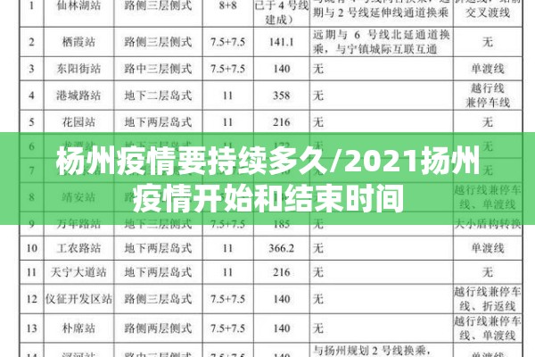 杨州疫情要持续多久/2021扬州疫情开始和结束时间 杨州疫情要持续多久/2021扬州疫情开始和结束时间