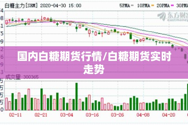 【上海市原油期货市场行情/上海原油期货价格行情】