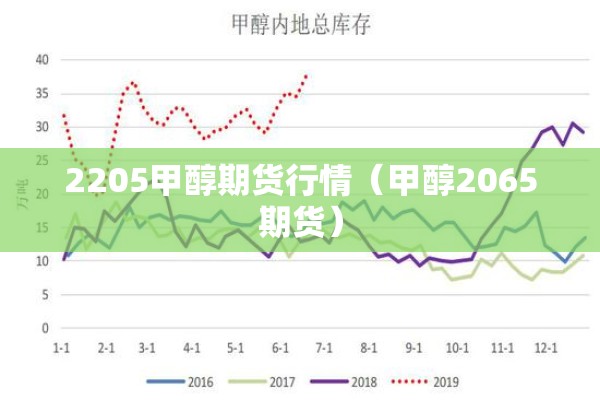 2205甲醇期货行情（甲醇2065期货）