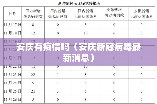 安庆有疫情吗(安庆新冠病毒最新消息) 安庆有疫情吗(安庆新冠病毒最新消息)